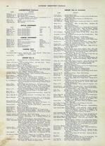Directory 2, Jasper County 1905